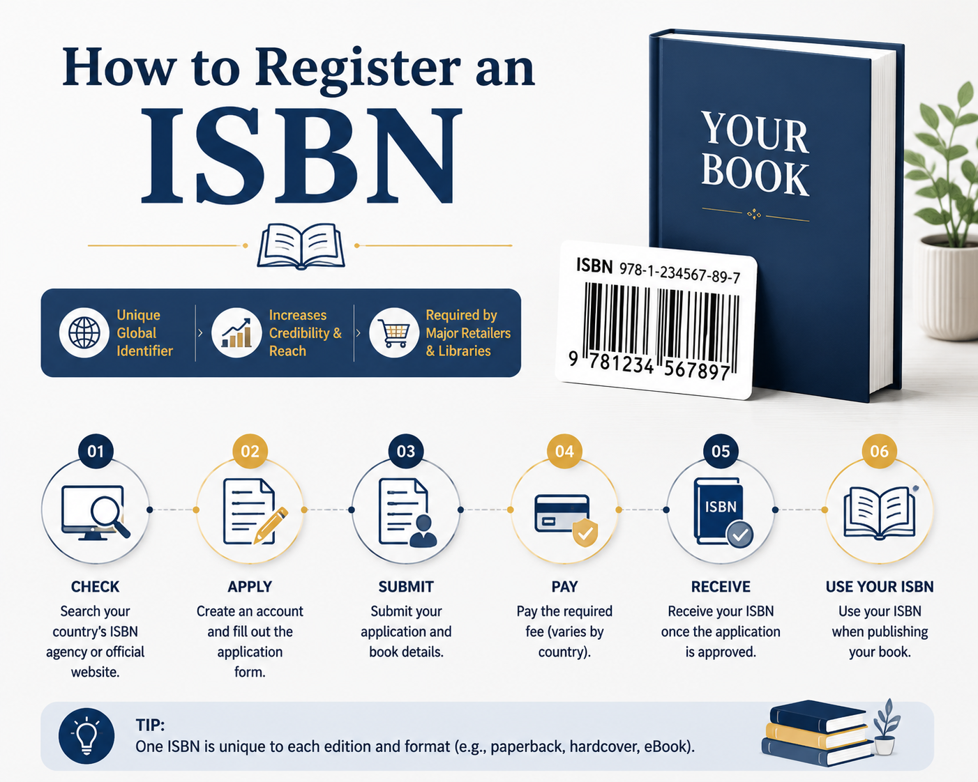 Register an ISBN